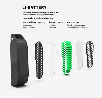 Foldable 20x4.0 Fat Tire E-Bike For Commuting - 500W Motor, 36V 13AH Battery, LCD Display & Dual Disc Brakes